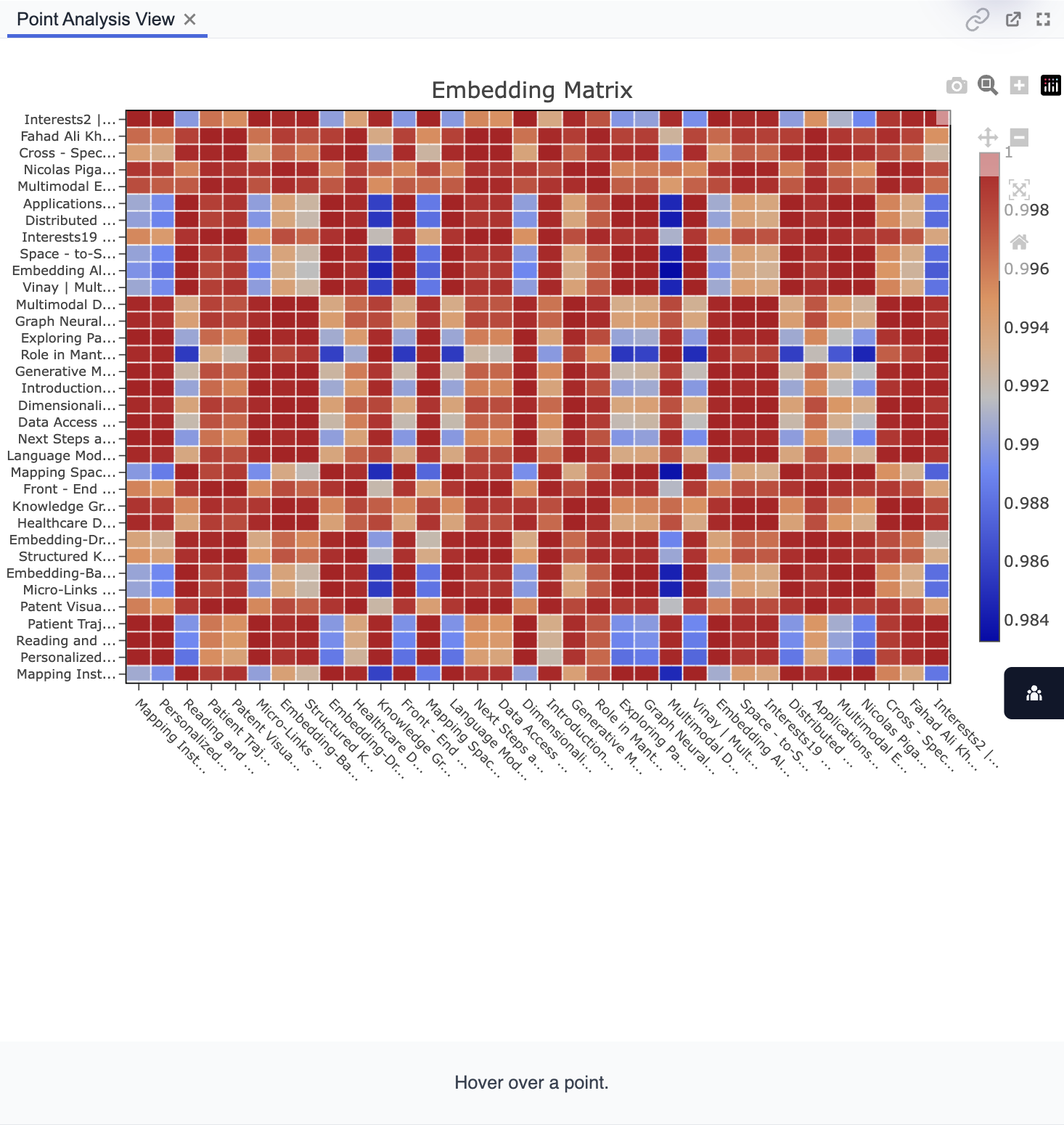 An embedding similarity matrix rendered in the Point Analysis View panel